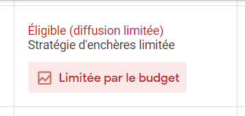 stratégie enchères limitée